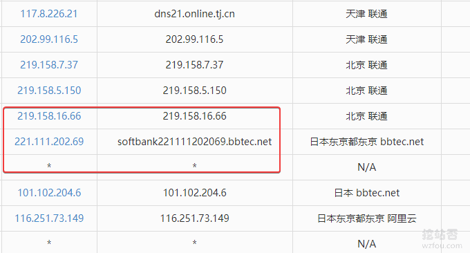 ձVPSٶ(ձSoftBank\NTT·)