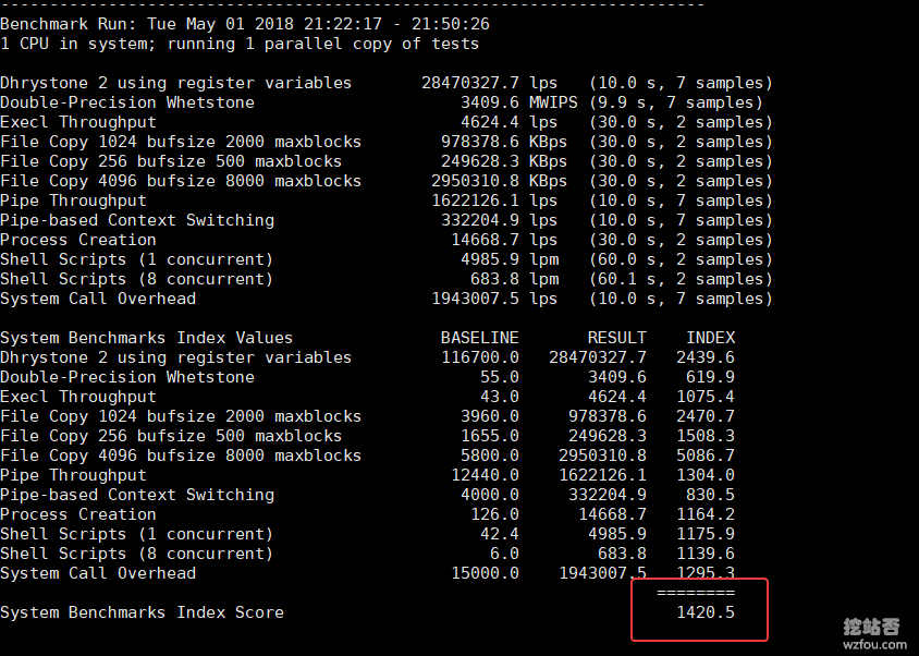 ձVPSٶ(ձSoftBank\NTT·)