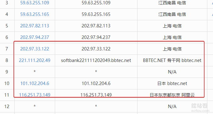 ձVPSٶ(ձSoftBank\NTT·)