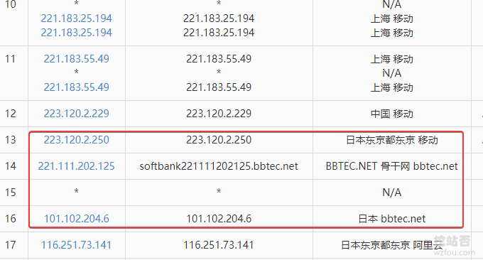ձVPSٶ(ձSoftBank\NTT·)